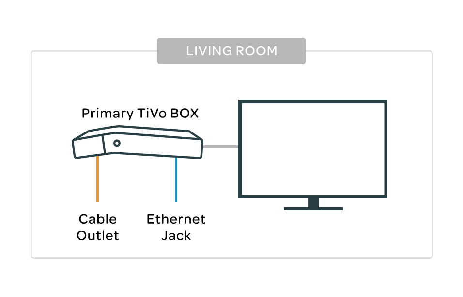 diagram tivo bolt vox connect cable outlet ethernet jack