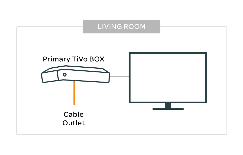 diagram tivo bolt vox connect to cable outlet