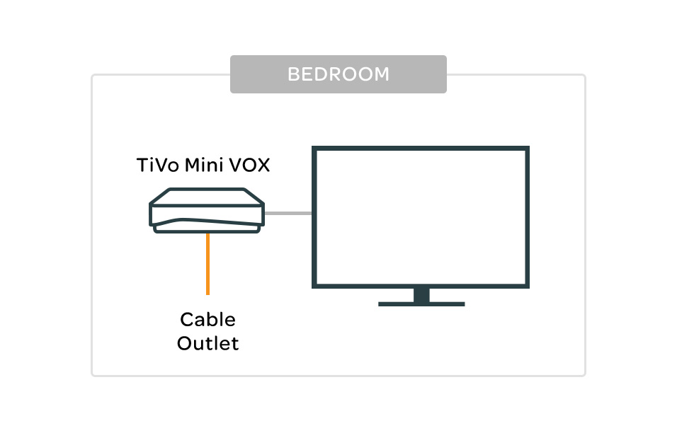 diagram mini vox connect to cable outlet